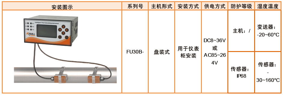 FU30B-柜内盘装式
